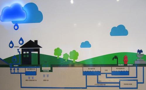 如何建設(shè)雨水收集利用模塊？江蘇步強(qiáng)來教您